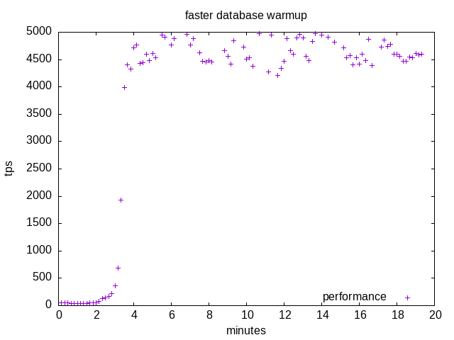 fast tps plot