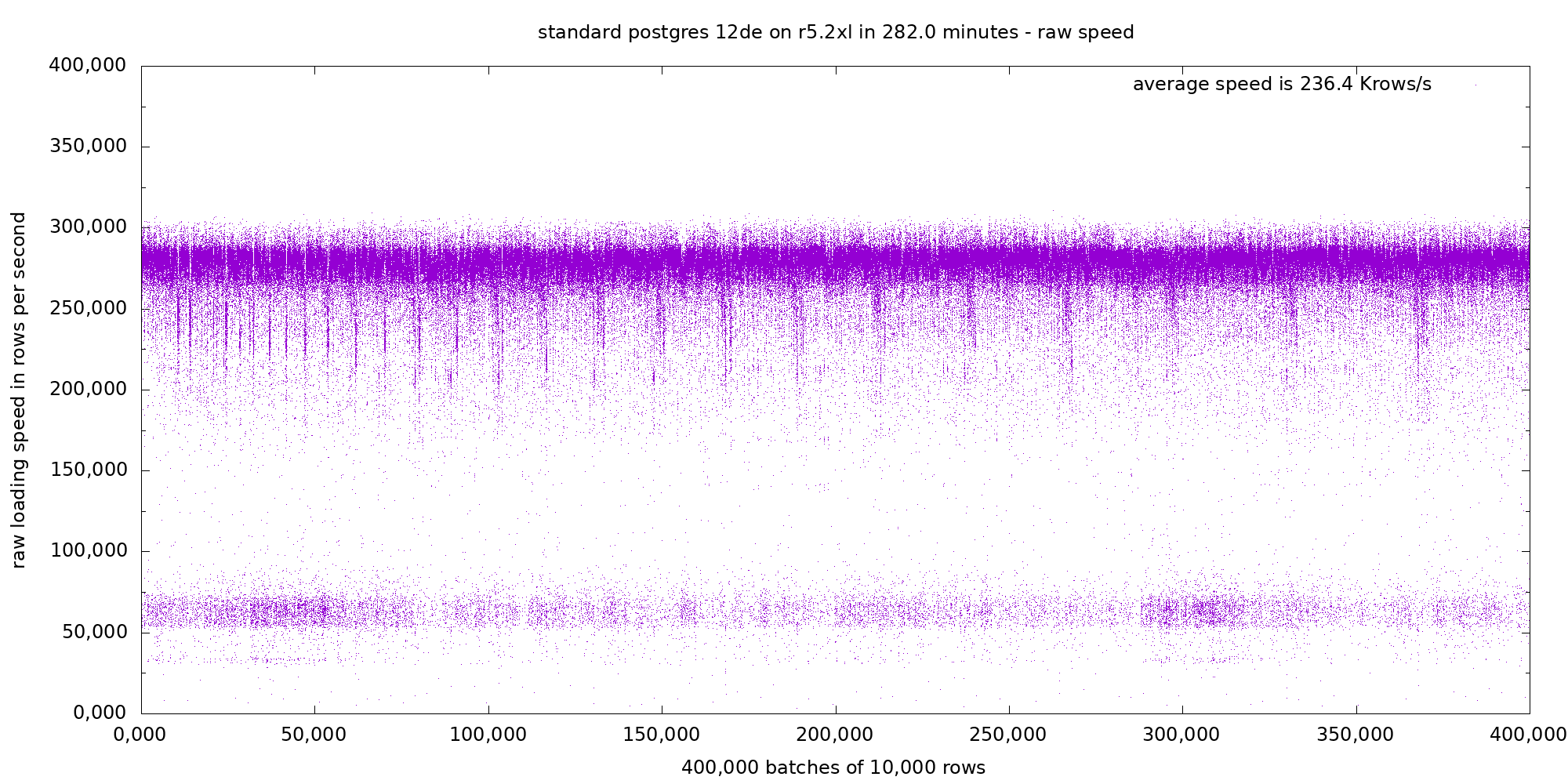 Postgres raw loading speed