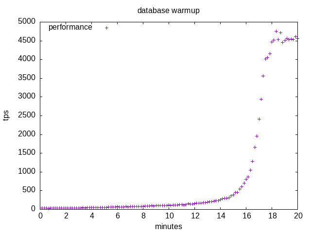 slow tps plot